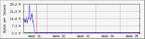 month